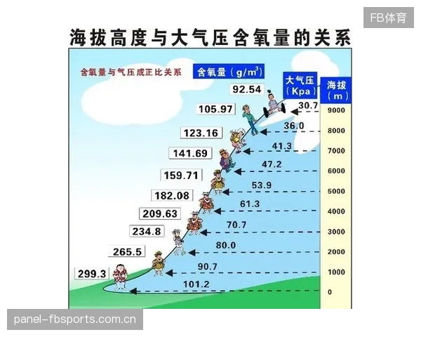 伊拉克队教练组正通过低氧训练应对高原反应，并要求射手重新校准远射力度。